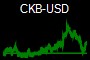 CKB-USD